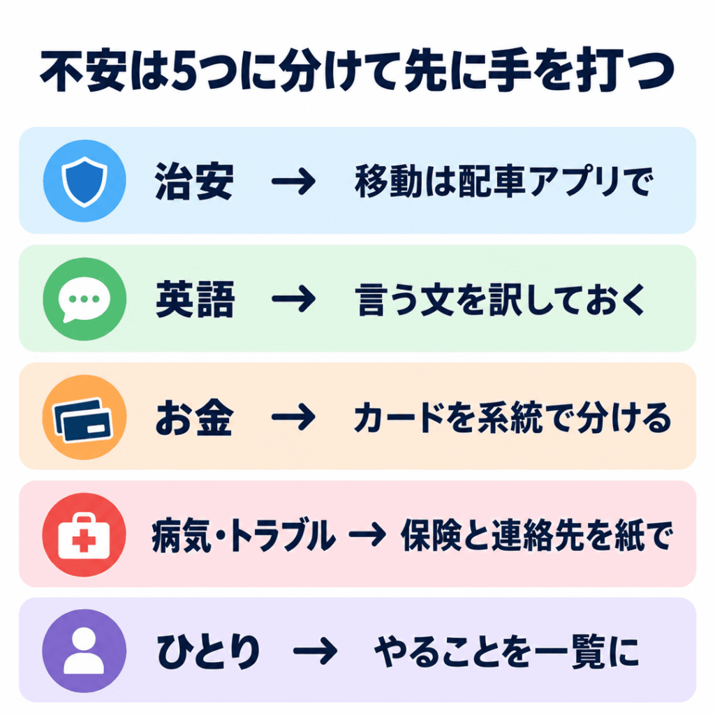 初めての海外一人旅の不安5つと出発前の対策