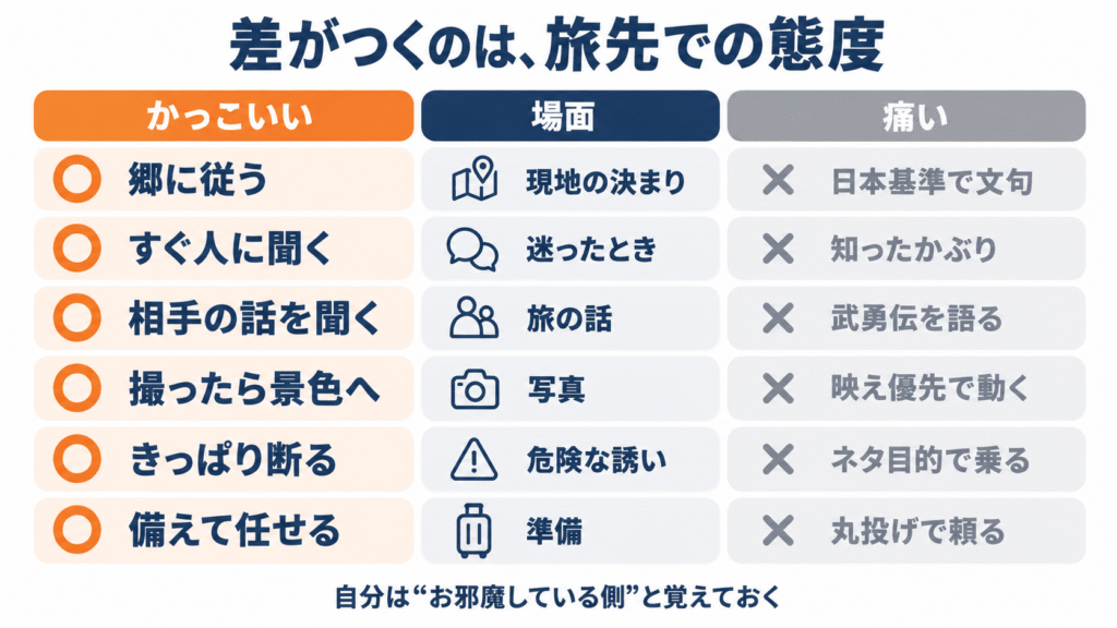かっこいい一人旅男と痛い一人旅男の比較図
