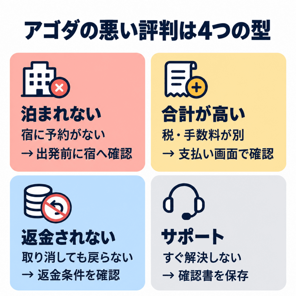 アゴダの悪い評判4つの型と防ぎ方の図