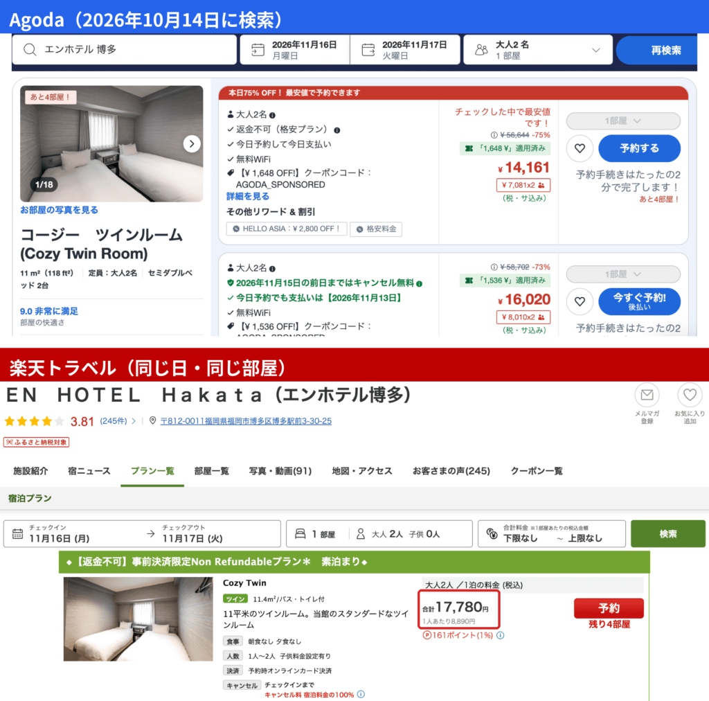 アゴダと楽天トラベルの評判を価格で比較